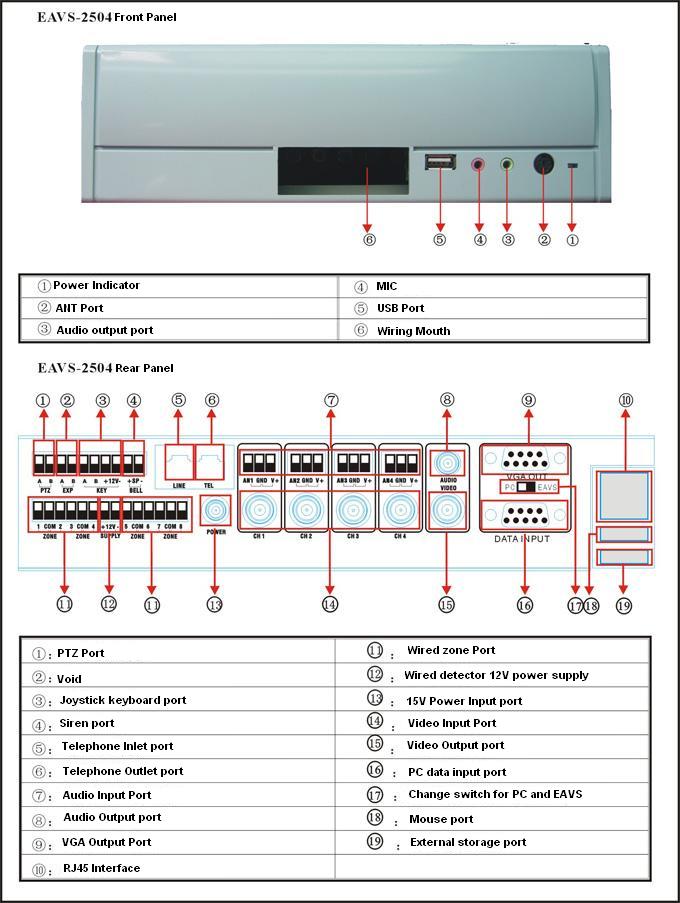 TCP/IP Control Panel with DVR (Wall-mounted metal case)